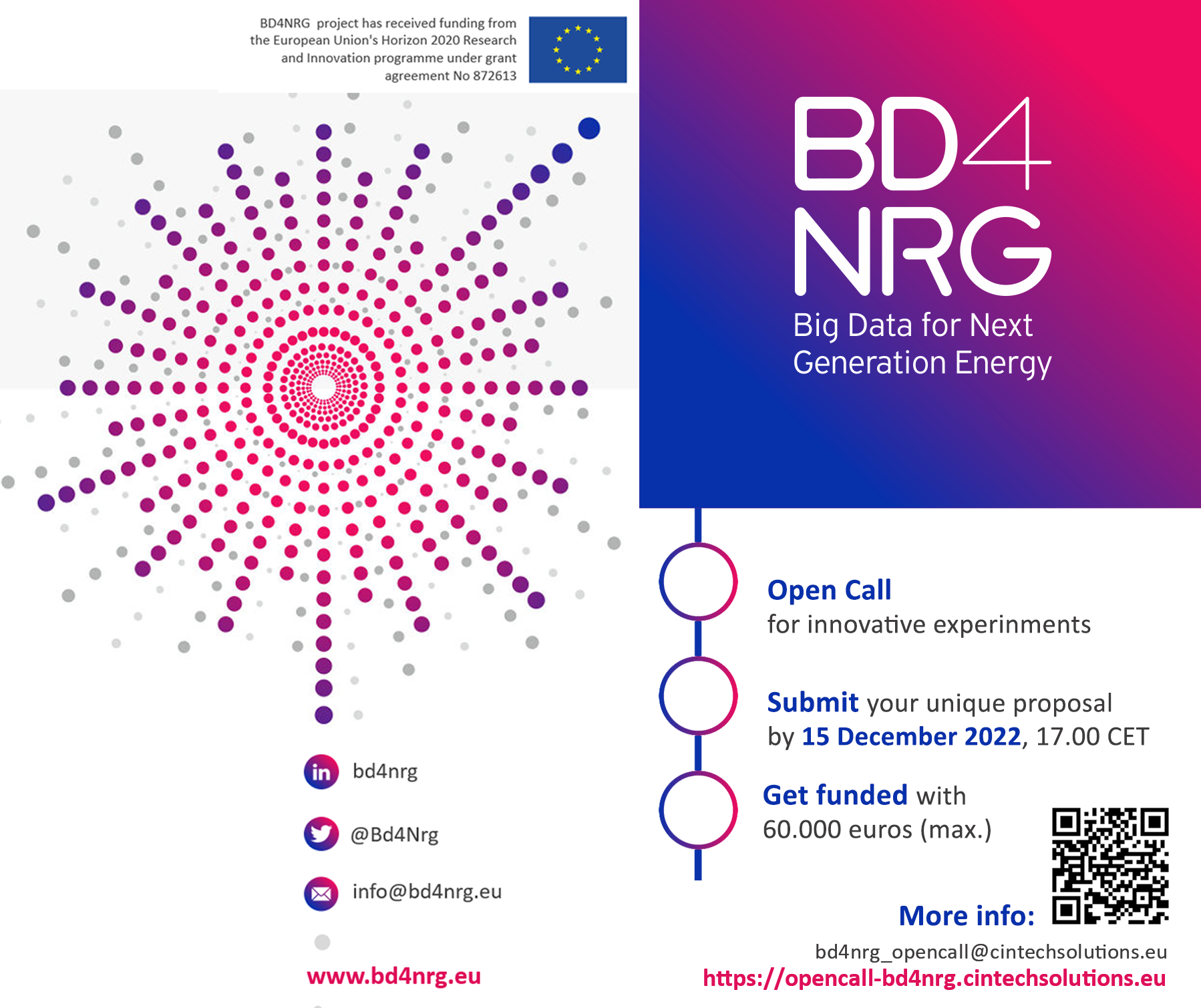 open call BD4