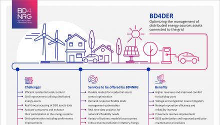 BD4DER_infographic