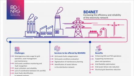 BD4NET_infographic